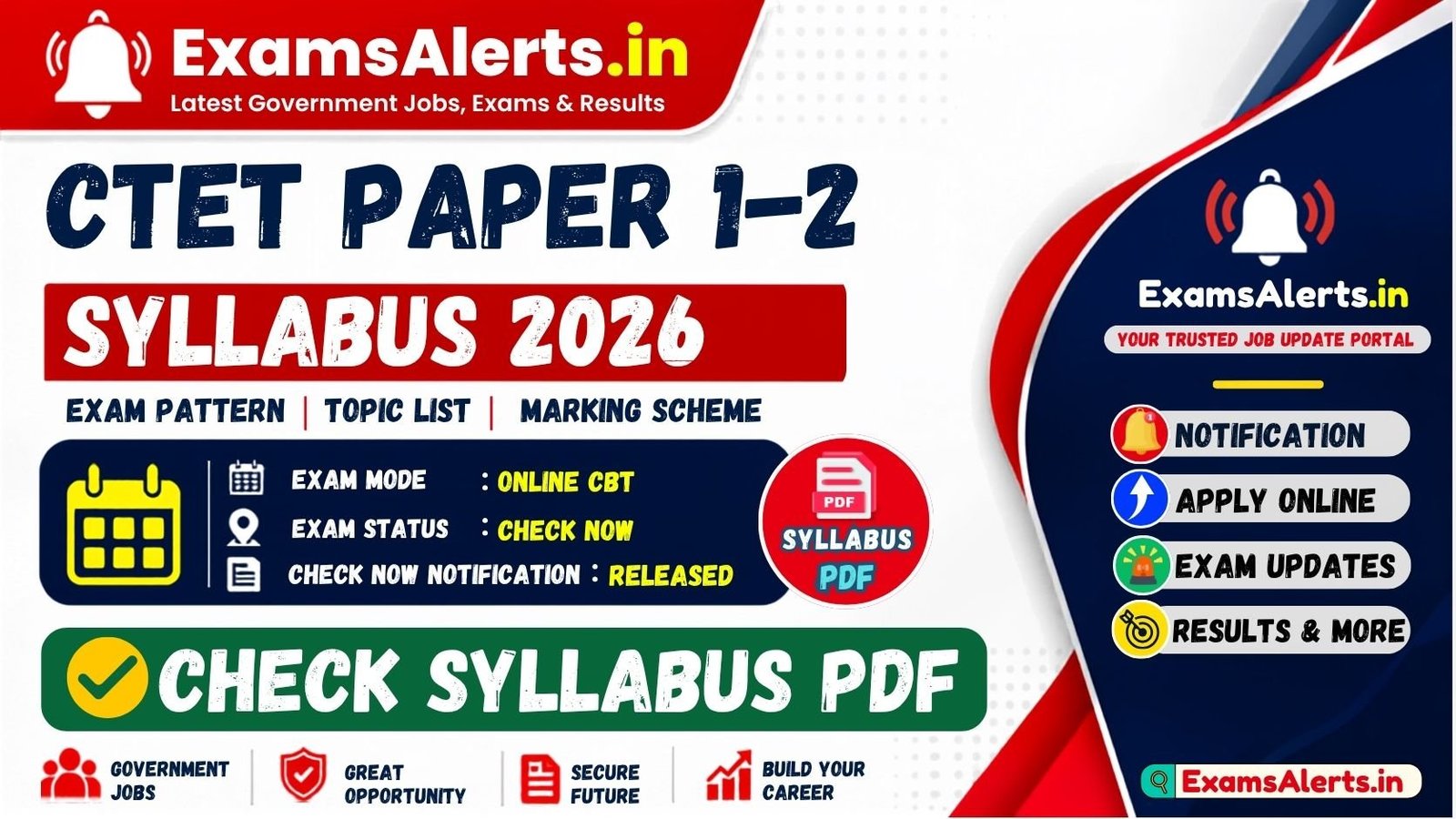 CTET Syllabus 2026 for Paper I and Paper II