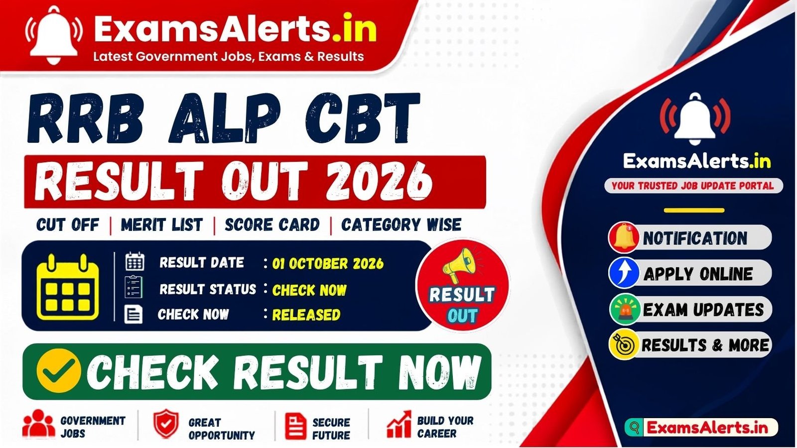 RRB ALP CBT-II Result 2026