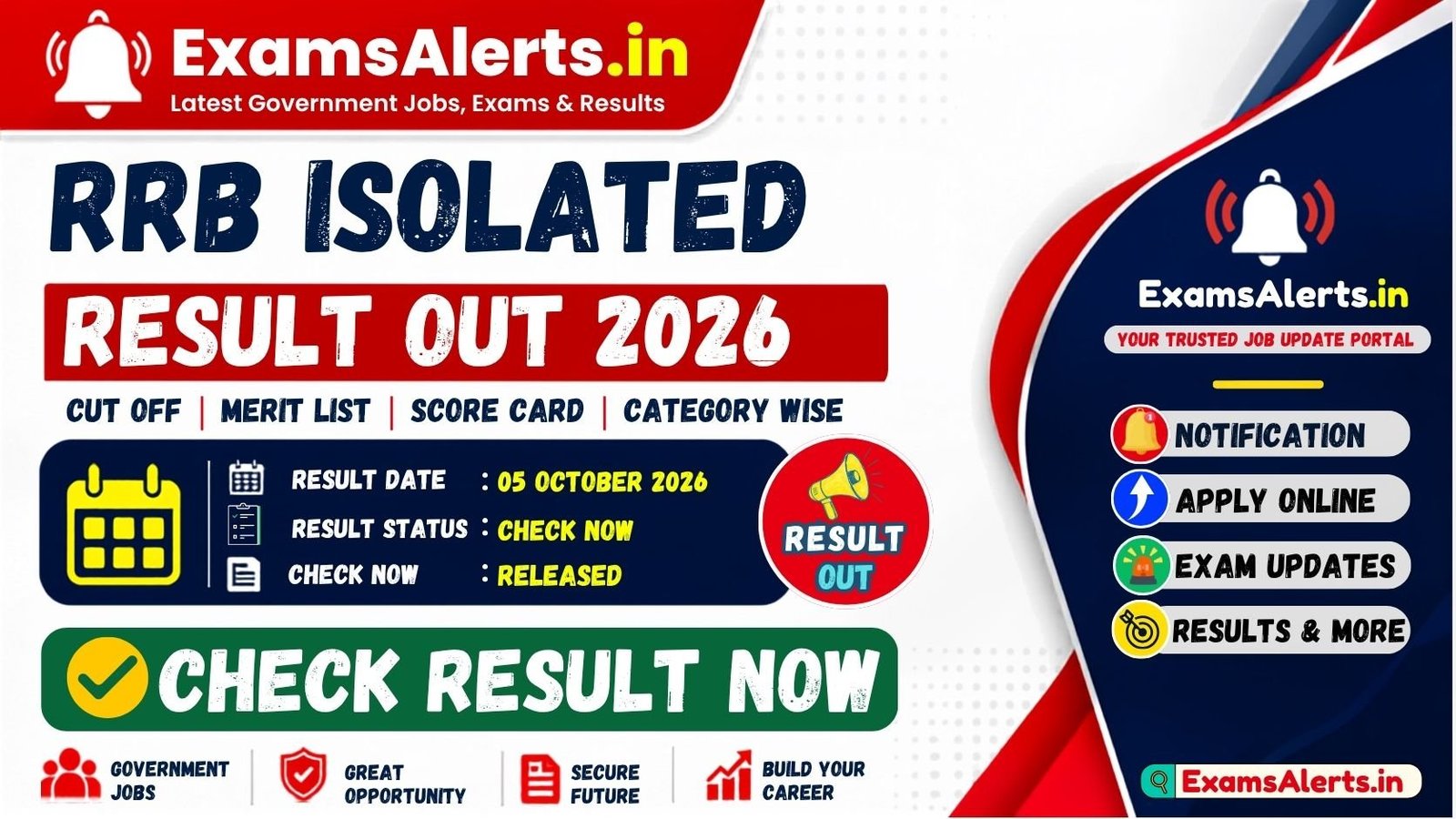 RRB Ministerial and Isolated Category Result Score Card 2026