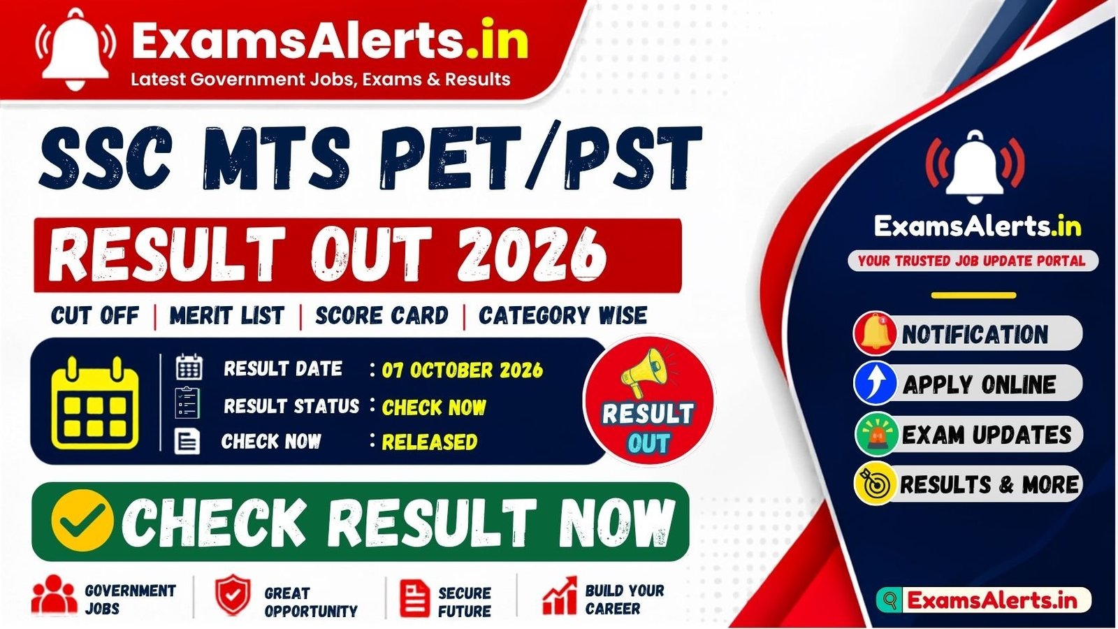 SSC MTS  Havaldar  PETPST Result 2026